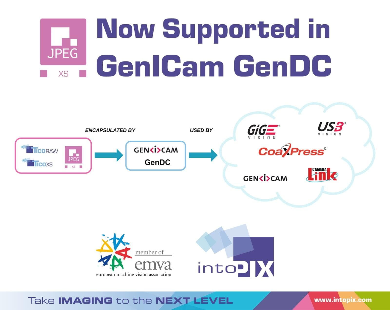 JPEG XS加入GenICam機器視覺標準，由EMVA管理